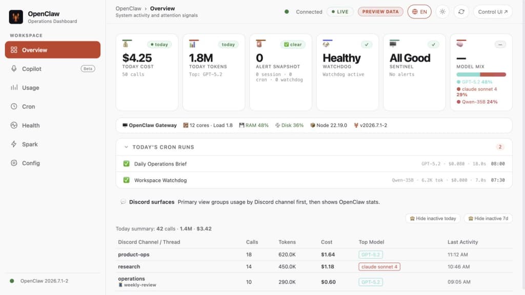 OpenClaw Dashboard overview