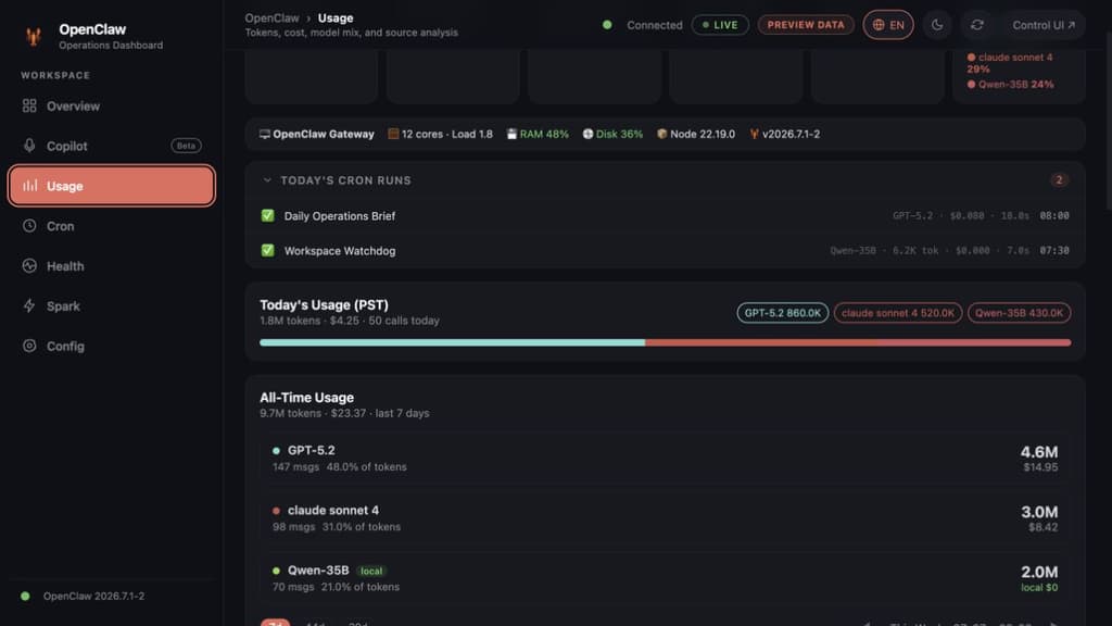 OpenClaw Dashboard usage analytics