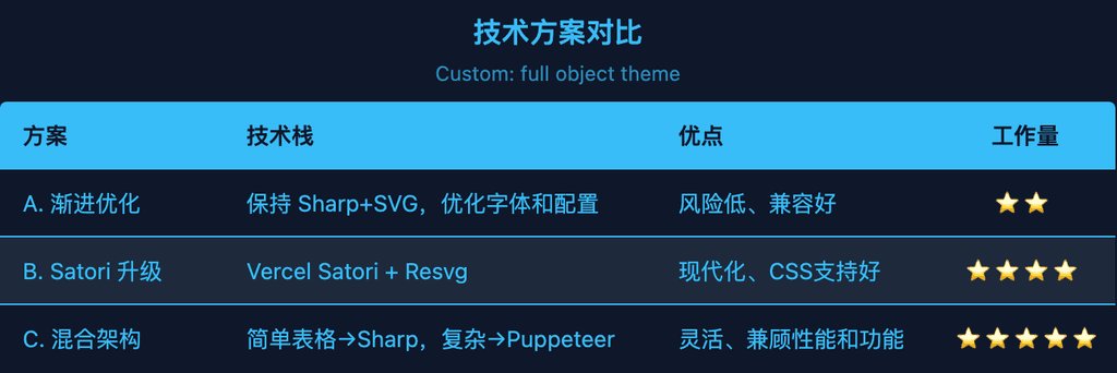 custom-full