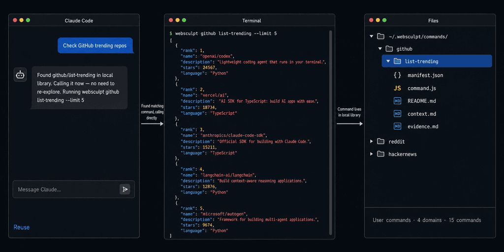 Reuse Existing Commands