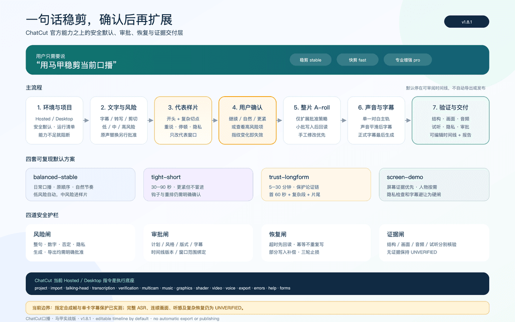 v1.7.0 口播流程