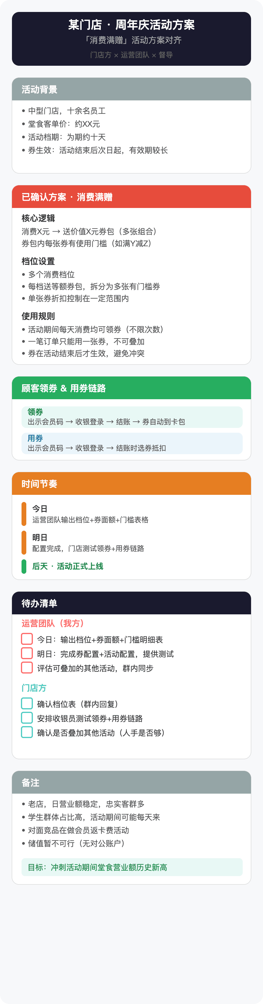 示例:门店活动方案 — 完整 PNG 效果
