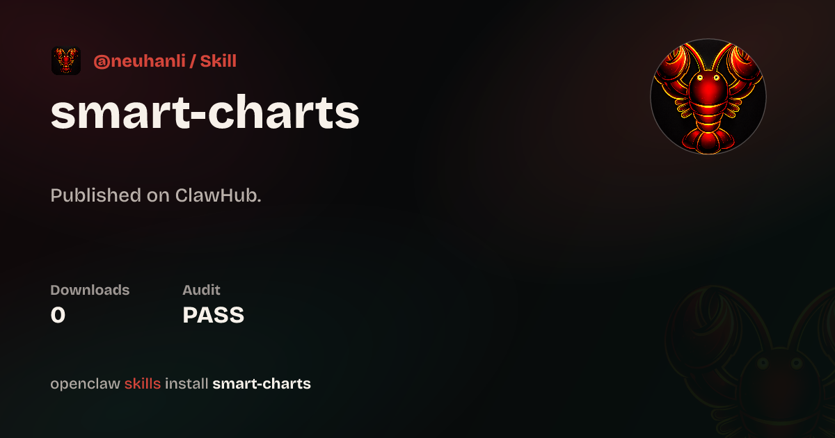 ClawScan security · smart-charts — ClawHub