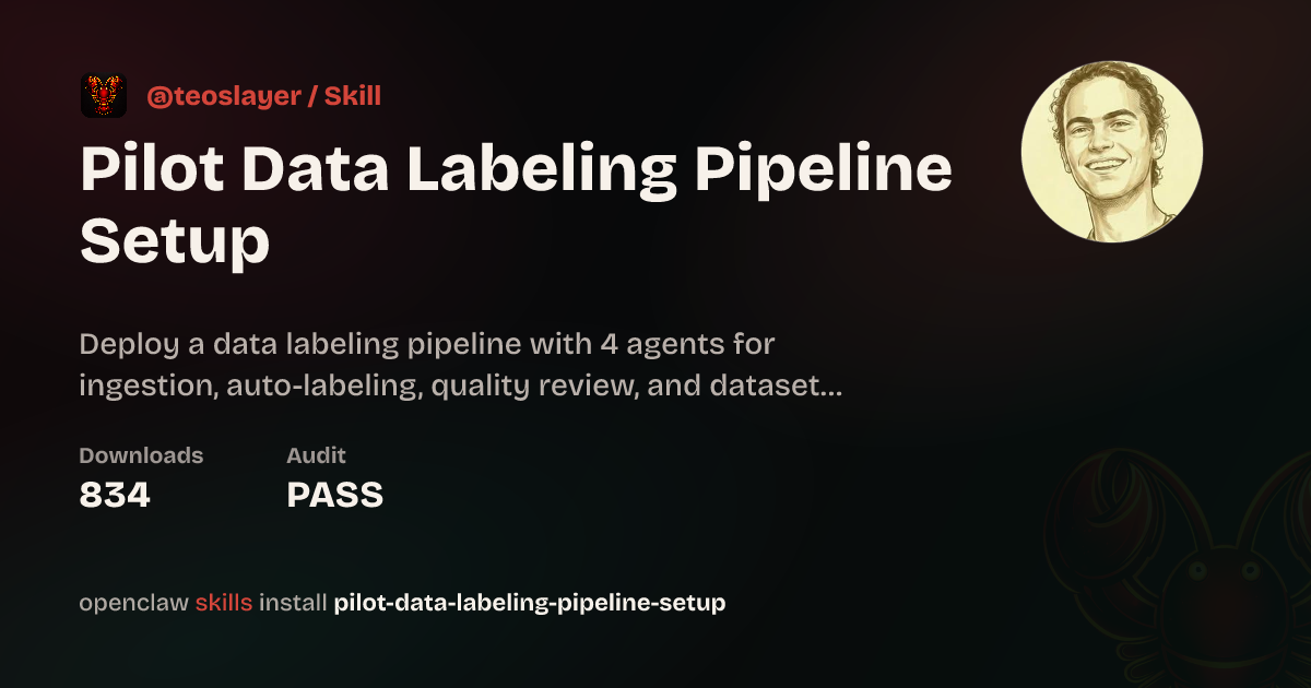 VirusTotal security · Pilot Data Labeling Pipeline Setup — ClawHub
