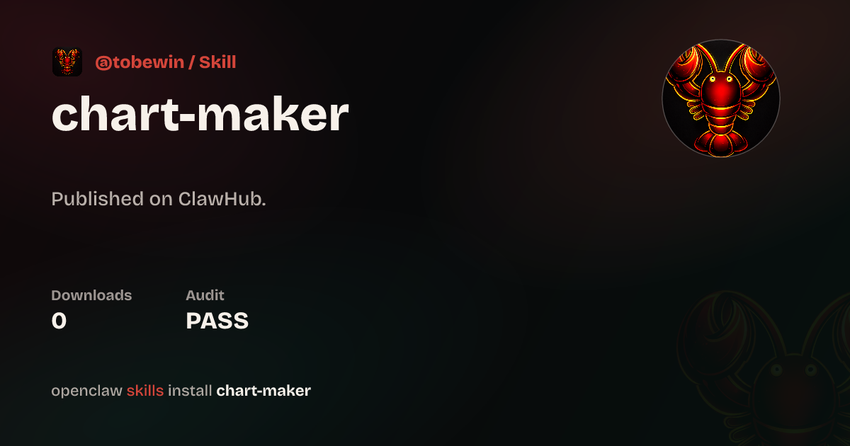 ClawScan security · Chart Generator — ClawHub