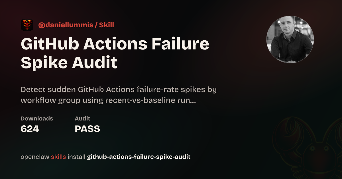 GitHub Actions Failure Spike Audit — ClawHub